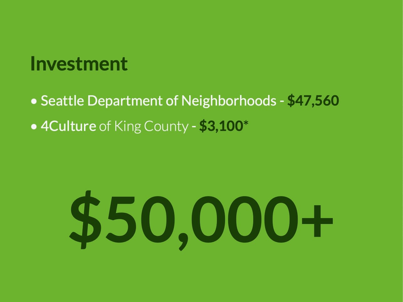 Investment in the U District