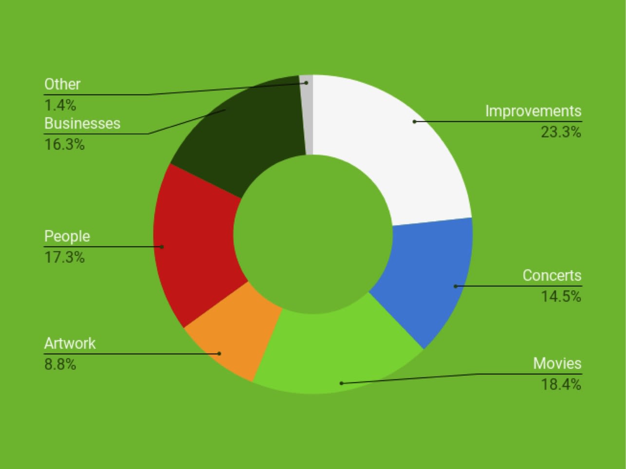 Which aspects did you enjoy the most? 