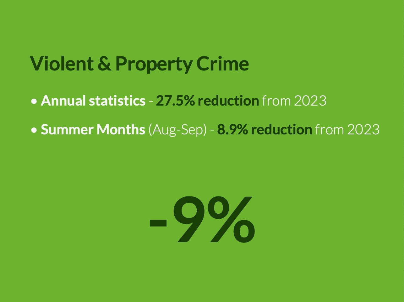 Reduction in crime during the activation
